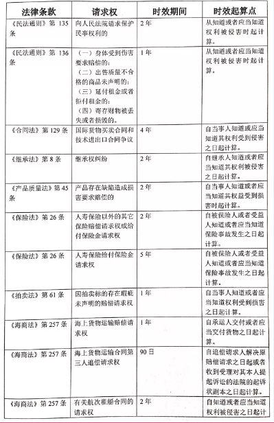 如何解决诉讼时效规定的法律冲突